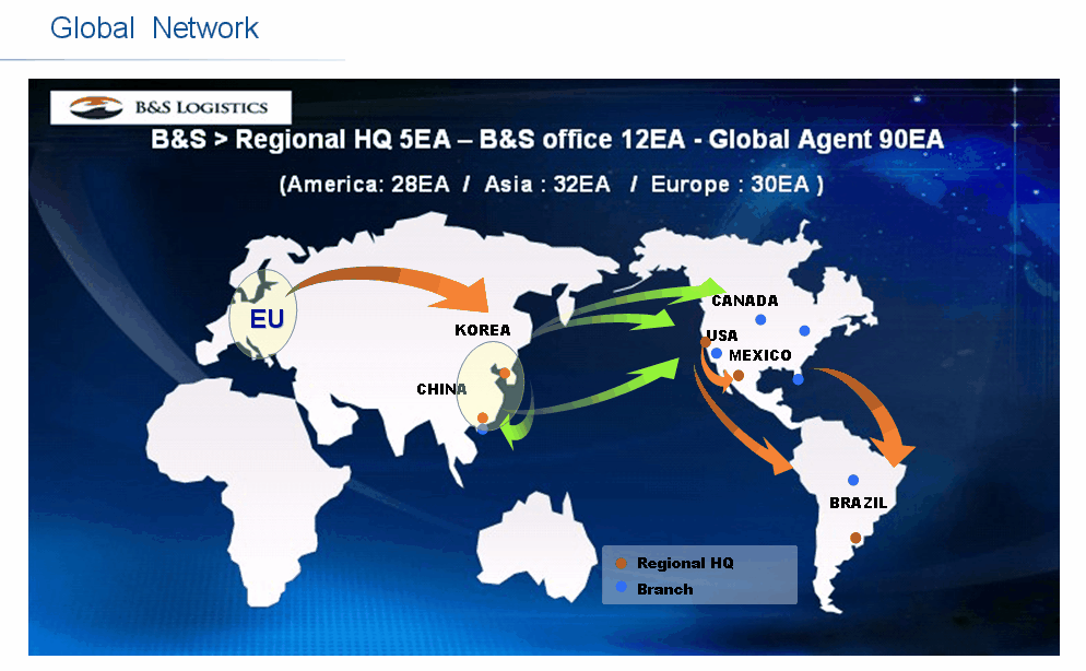 B&S Global